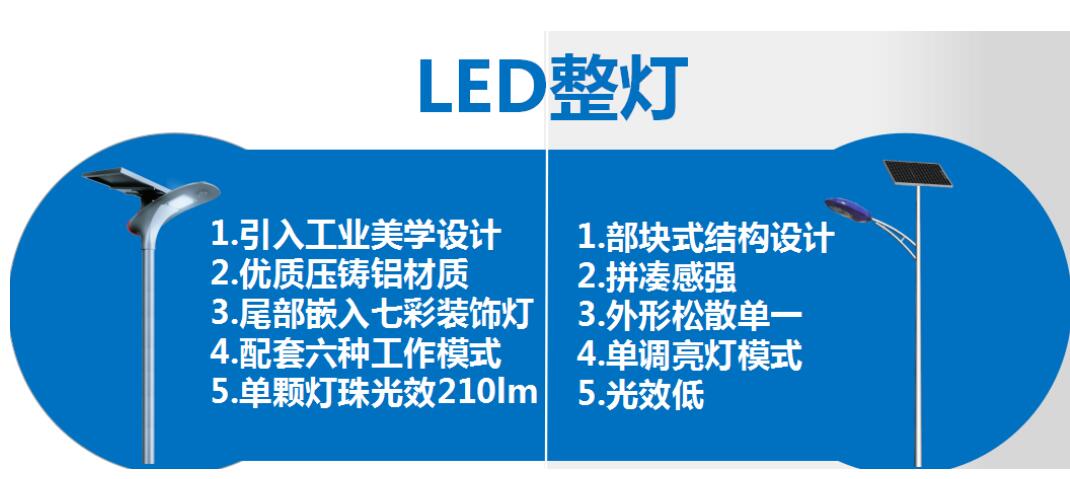 太陽能路燈和傳統路燈對比