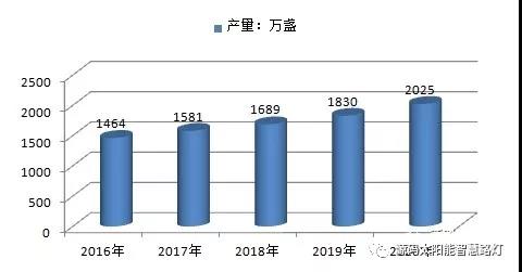 麥肯錫預測：2015-2050年，太陽能將暴漲60倍！