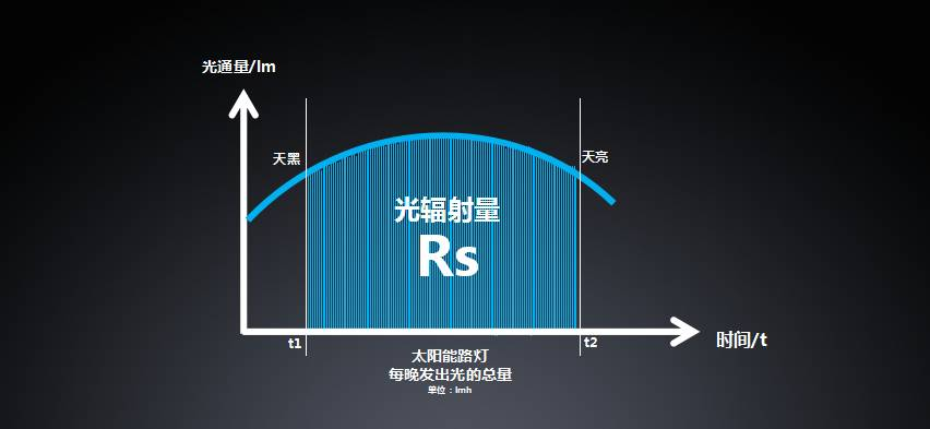 講真，你可能買到了一盞假太陽能路燈