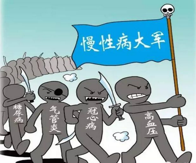 慢性疾病有哪些種類?生活中如何避免慢性疾病? 慢性疾病有哪些種類?生活中如何避免慢性疾病?