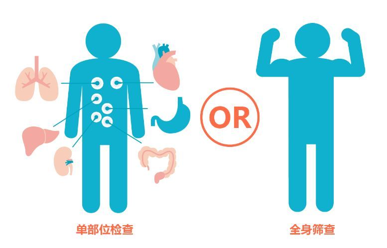 什么是無創體檢?無創體檢介紹 什么是無創體檢?無創體檢介紹